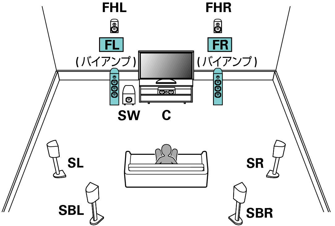Pict SP Layout 7.1 BiAmp_JP